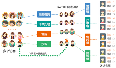 网站客服系统软件